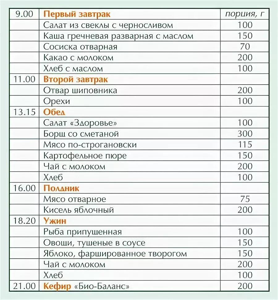 Диета 11 при анемии железодефицитной меню. Составление меню ребенку при железодефицитной анемии. Меню питания при железодефицитной анемии у детей. Рацион ребенка 1 год при железодефицитной анемии.