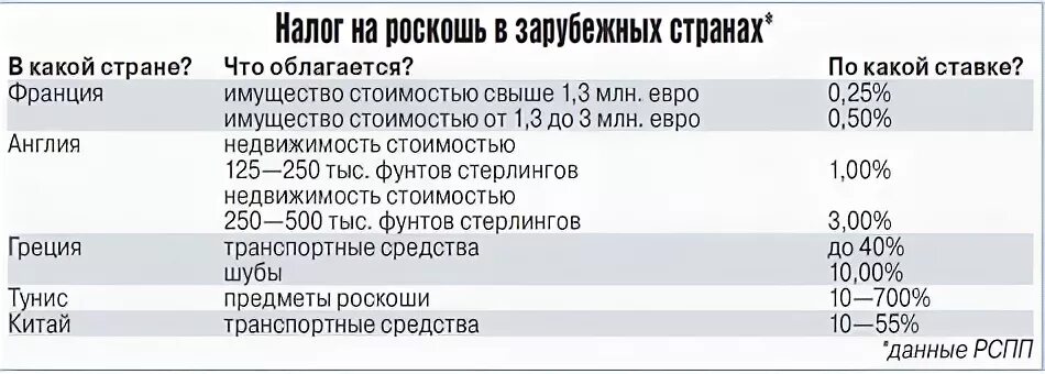 Налог на роскошь!. Налог на роскошь ставка. Налог на роскошь процент. Налог на роскошь авто.