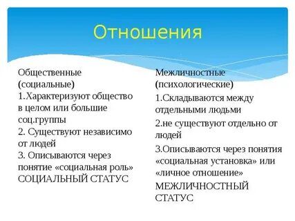Общественные и межличностные отношения кратко