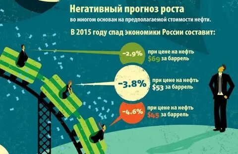 Негативные прогнозы