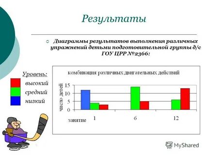 Причины результат диаграмма