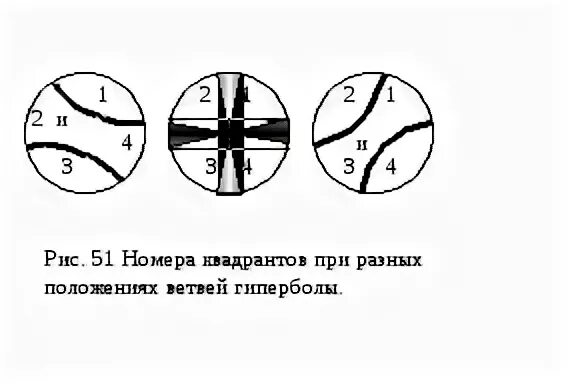 Перпендикулярный разрез. Перпендикулярный разрез