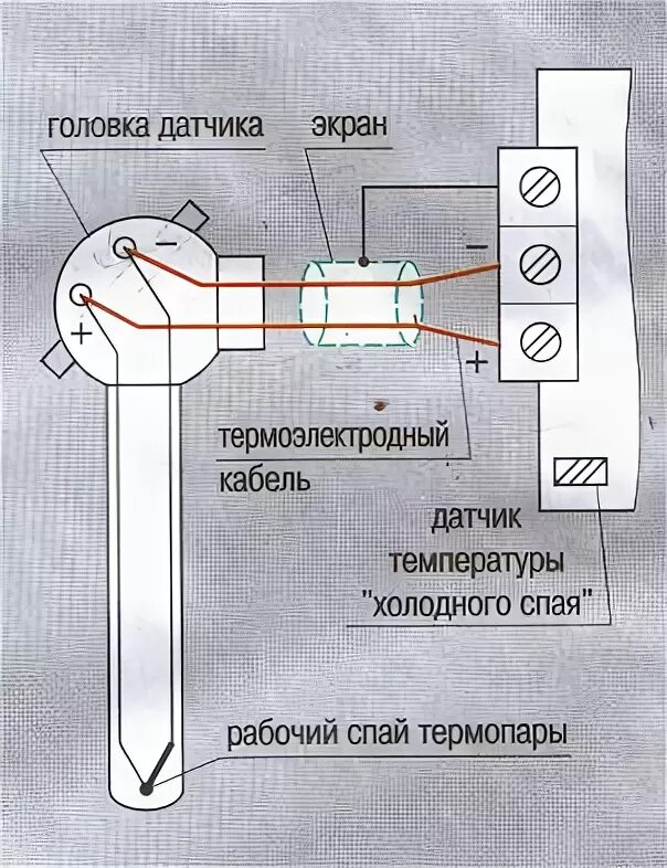 Как подключить термопару. Схема подключения датчик температуры термопару. схема подключения датчика термопары. 20 тс термопара. термоэлектрические датчики схема.