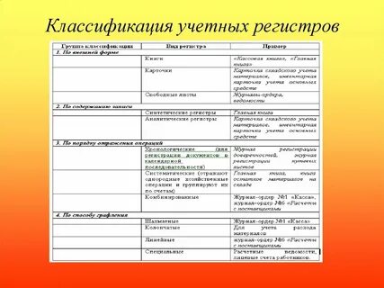 Систематический регистр