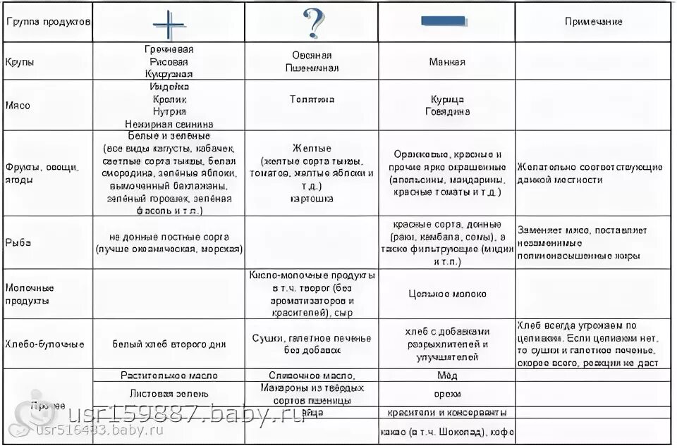 Что можно кушать кормящей после кесарево