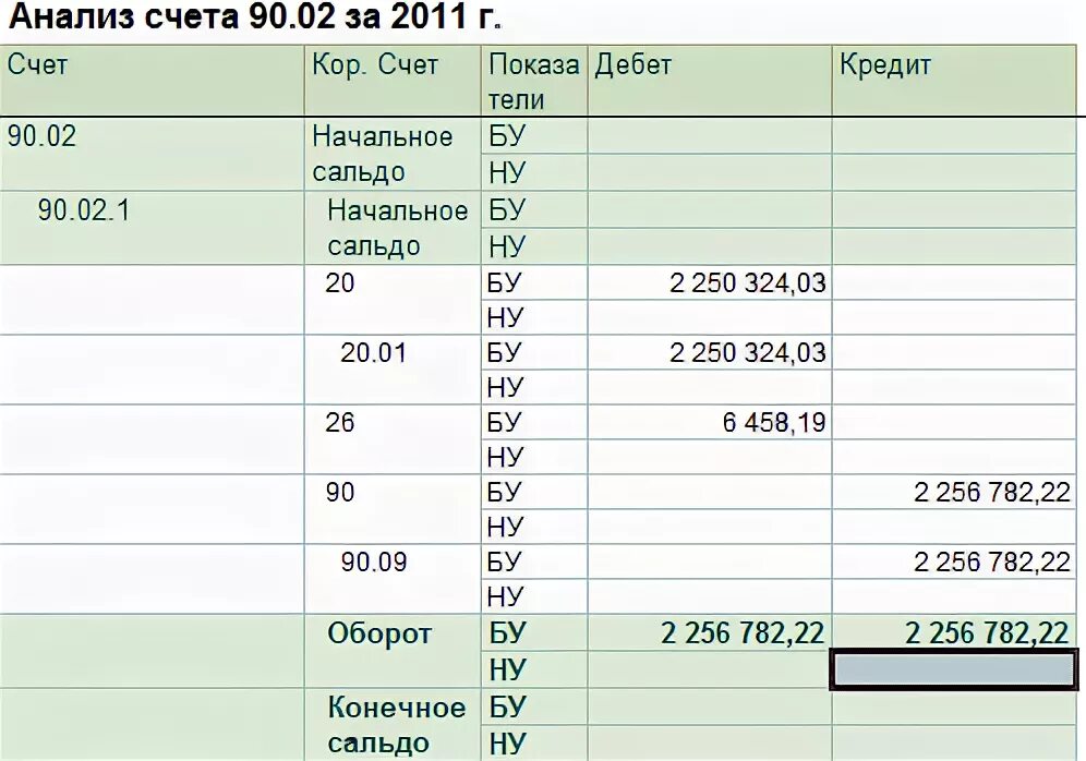 1 с анализ счета