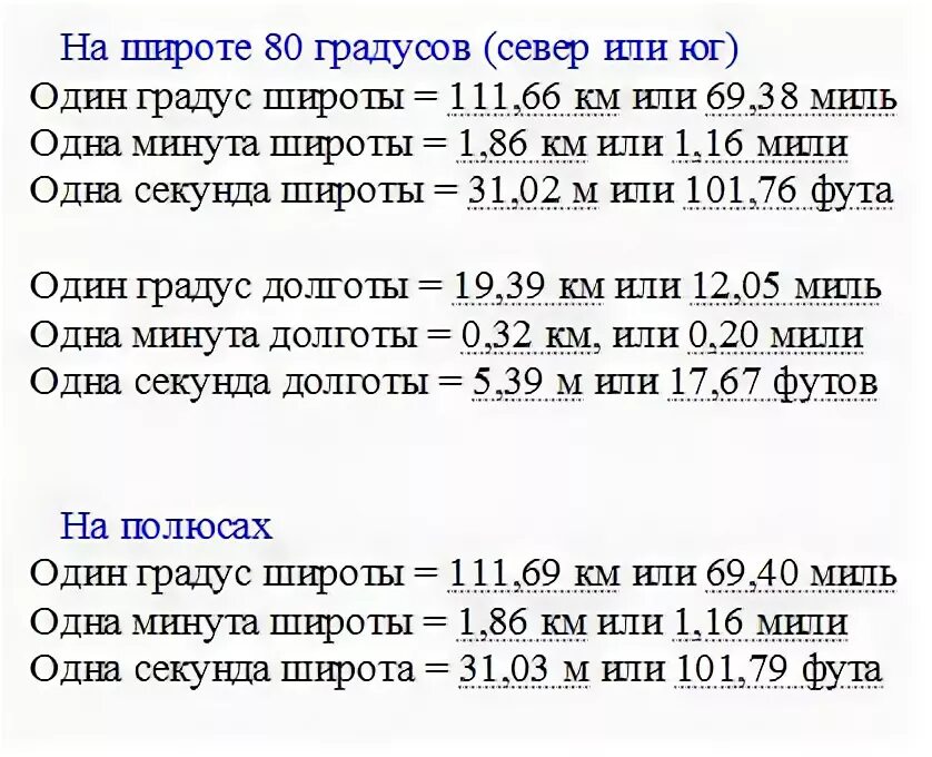 Координаты в минутах перевести. Градус долготы в километрах. 1 Градус широты и долготы в километрах. Длина градуса широты и долготы. Градус широты в километрах.