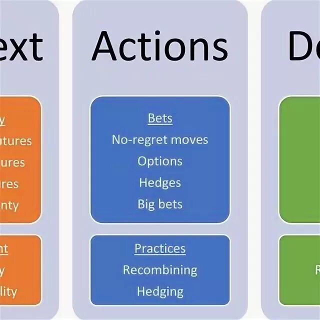 Naming context