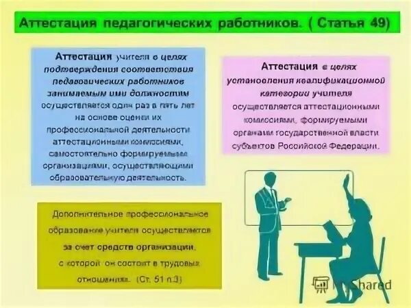 Что такое аттестация работника. Аттестация работников. Аттестация персонала. Аттестация работник персонала. Аттестация педагогов.