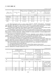 Сталь стойкая к коррозии
