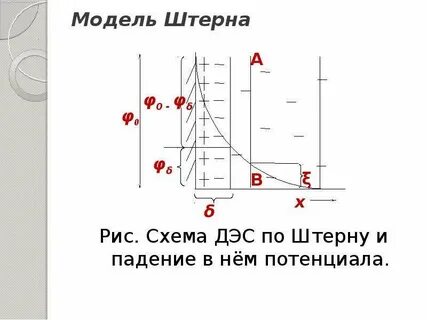 Падение потенциала