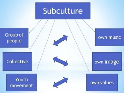 Youth movements