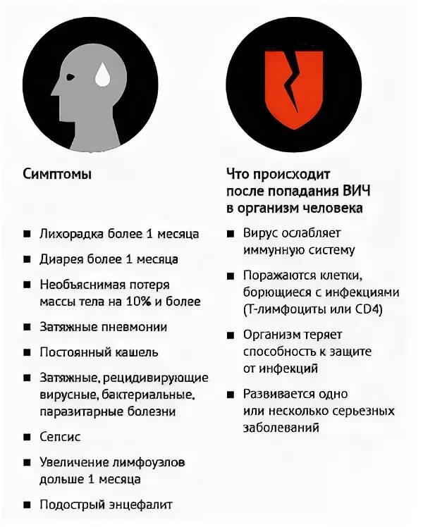 Первые признаки вич на ранней стадии. ВИЧ через месяц после заражения.