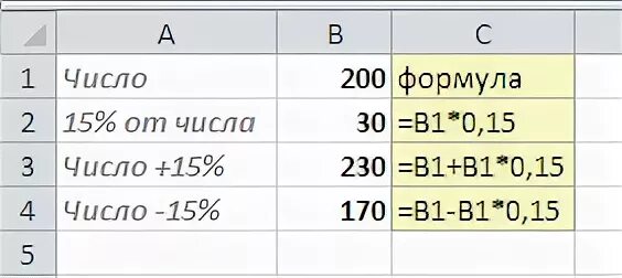 Отнять 15 процентов. Формула в эксель процент от числа. Процент от суммы в экселе формула. Формула в эксель процент от суммы. Как в эксель посчитать процент от числа формула.