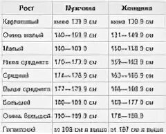 Вес выше среднего. Средний рост мужчины в россии таблица. рост выше среднего у мужчин. средний рост мужчины в россии. таблица среднего роста в россии.