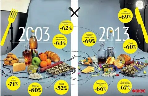 Инфляция продуктов