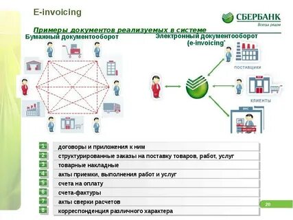 Внутренний электронный документооборот