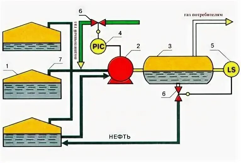Пары нефти