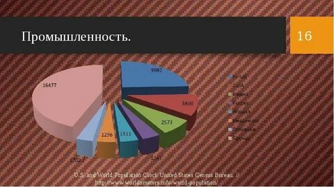 Уровень хозяйства сша