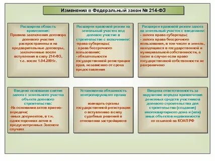 Фз 214 что это простыми словами