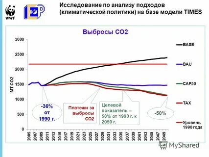 Показатель 50