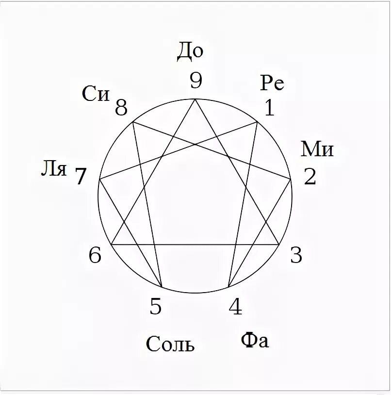 Цикличные числа