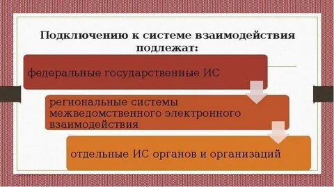 Сообщение системы взаимодействия