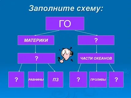 Заполни схему материки