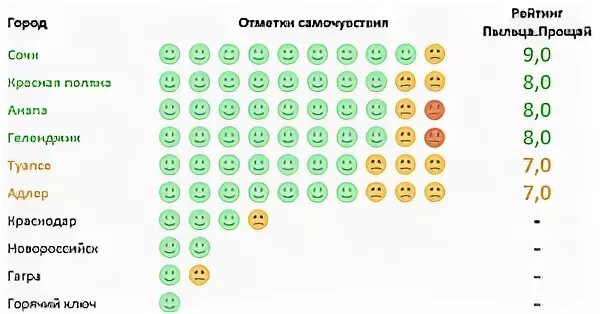 Прогноз пыления березы в москве. Прогноз пыления березы в москве