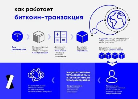 Безопасность транзакций
