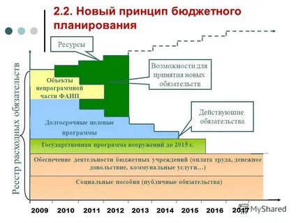 Принцип нова