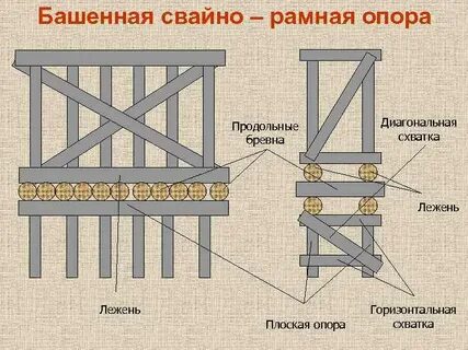 Горизонтальная опора