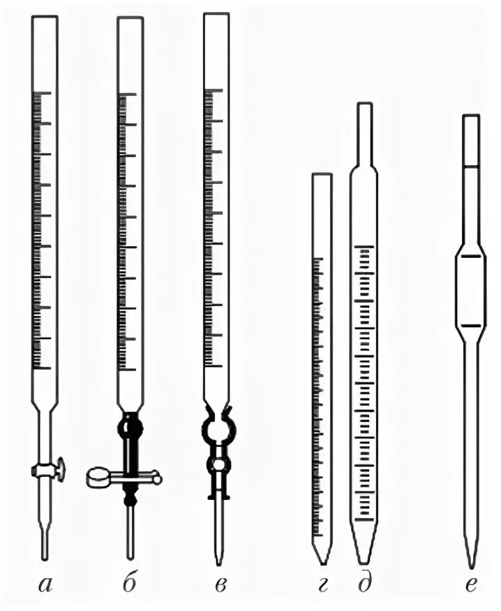 Основные части аптечной пипетки. Бюретка лабораторная для титрования. Аптечные бюретки и пипетки. Аптечные бюретки и пипетки. Пипетка лабораторная мерная.