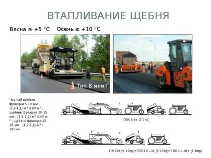 4 дороги содержание