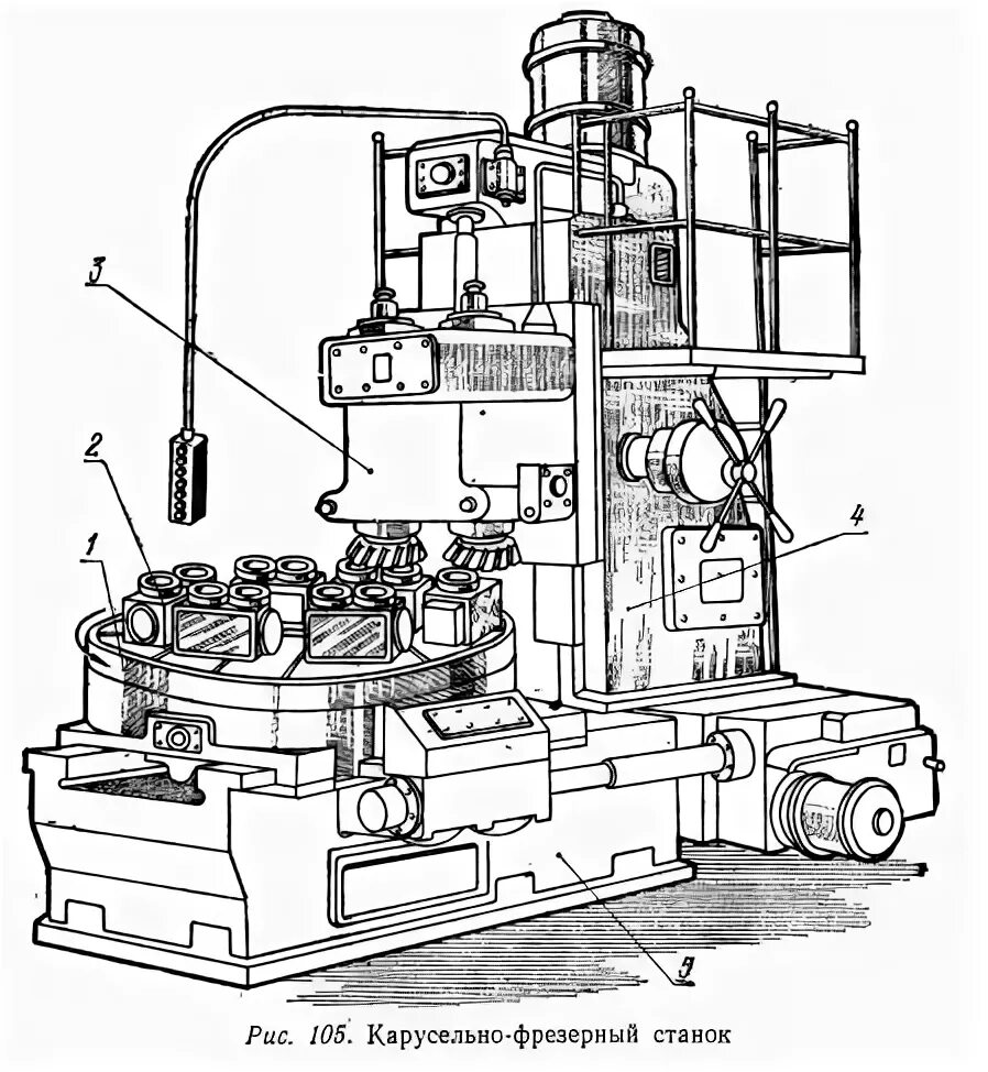 карусельно-фрезерный станок лг-22 1981гв. станок гф2223. карусельно фрезерный станок гф2223 паспорт. сравнение мотоциклов. лг-22 шкаф.