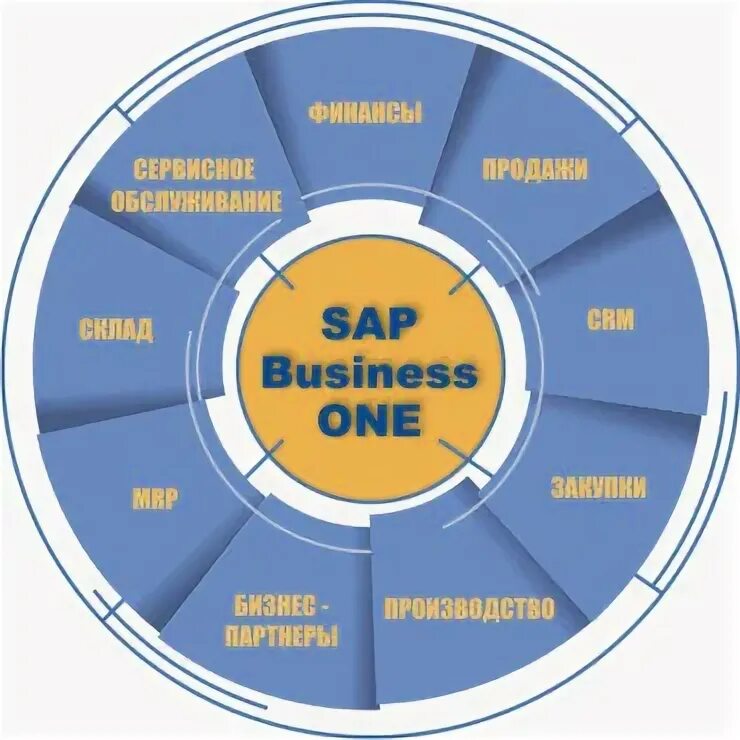 Sap 2