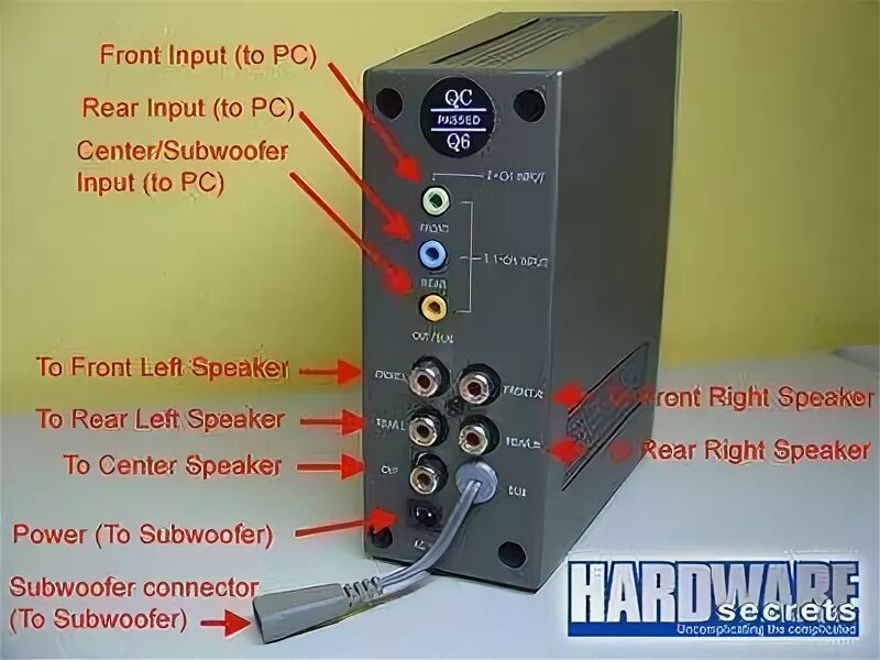 Input и output на блоке