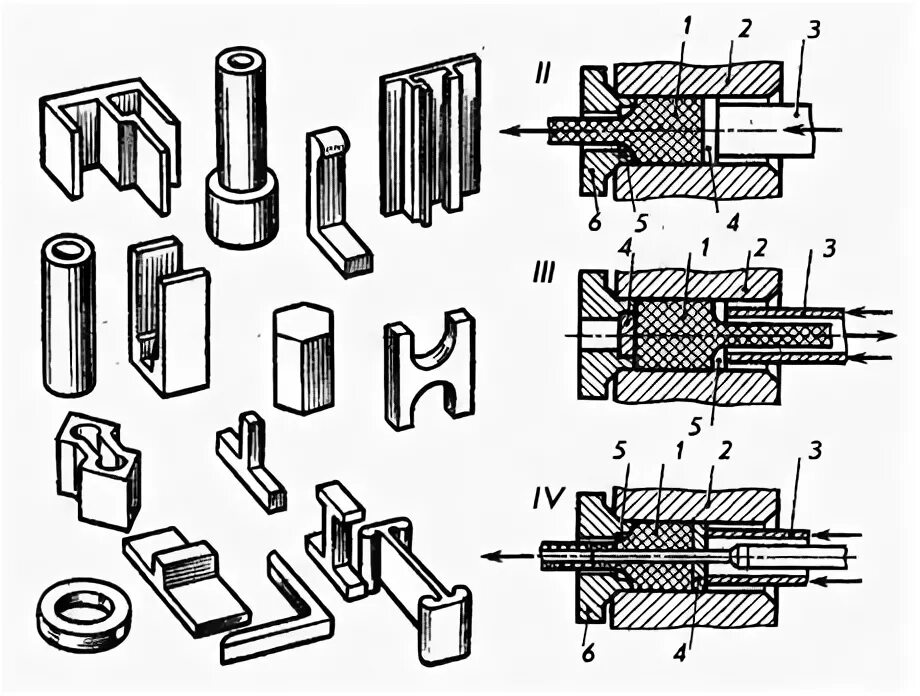 Прессование металла через матрицу. Спеченный алюминиевый порошок сап. Процесс прессования. Схема прямого прессования прутка. Прессованием получают.