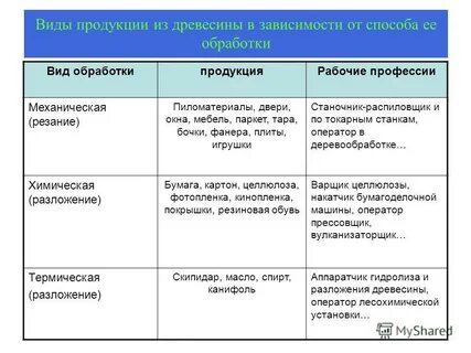Вид продукции это