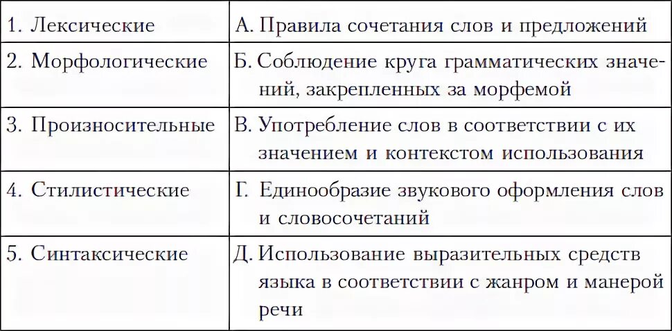 Типы русской речи примеры Задание 13. #rus13t Правописание предлогов, союзов и частиц и их отличие от друг