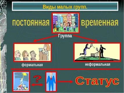 Постоянная социальная группа