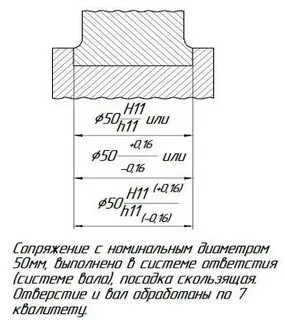Обозначение посадки на чертеже