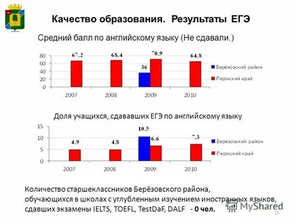 Зато результат