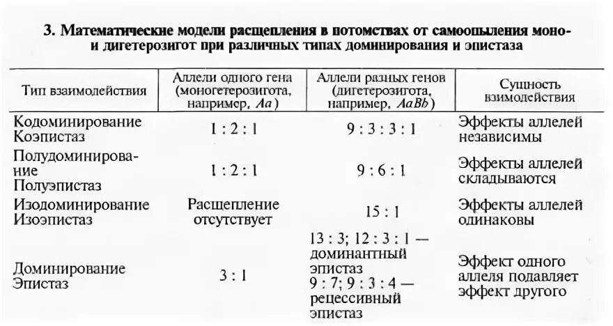 Тип расщепления