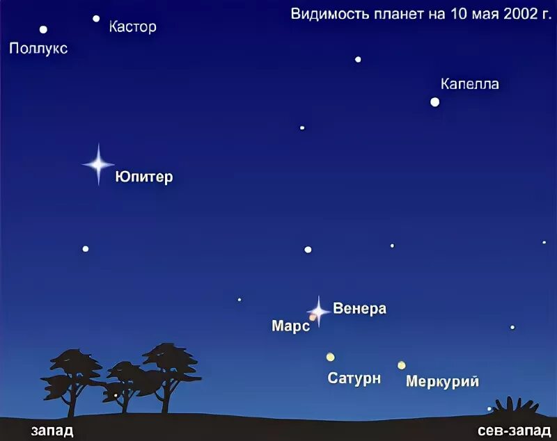 Сколько звезд можно увидеть невооруженным