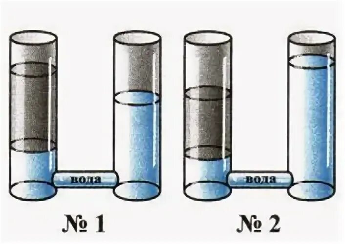 Тест сообщающиеся сосуды физика 7. Сообщающиеся сосуды вода и масло. Сообщающиеся сосуды физика 7 класс. Пары сообщающихся сосудов. Вода и масло в сосудах 1.