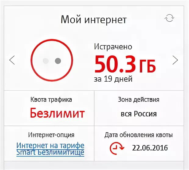 50 гб интернета мтс. МТС интернет безлимит 30 ГБ. 30 ГБ интернета это. 3гб интернета это. МТС тариф с 50 ГБ.