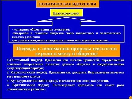 Цели политических идеологий