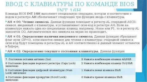 Операция ввода вывода выполнена повторно