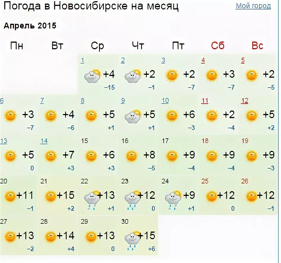 Погода в новосибирске в апреле 2024г